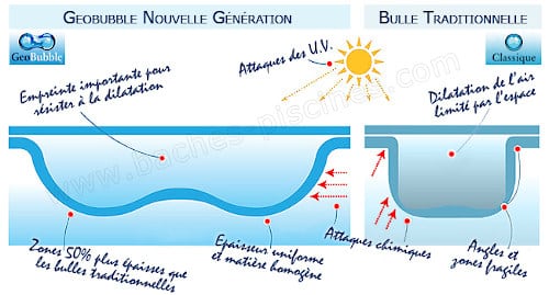 geobubble