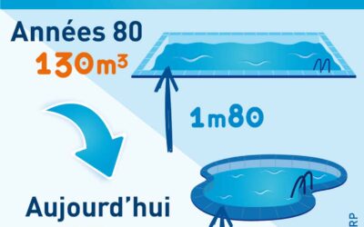 « Comment réduire la consommation d’eau de votre piscine ? »